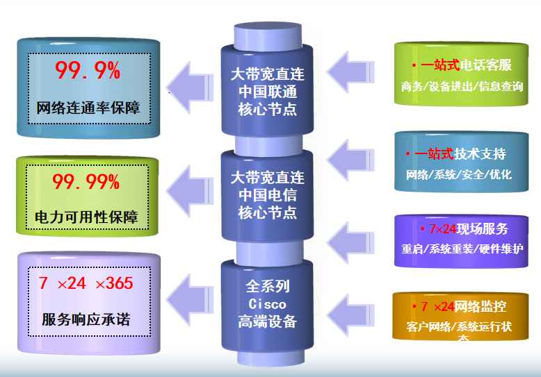 福贡机房网络